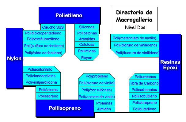 Floor Two Map