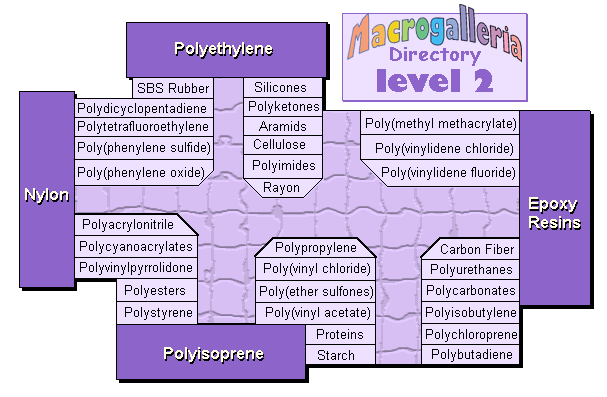 Floor Two Map